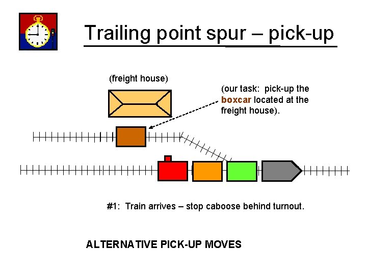 Trailing point spur – pick-up (freight house) (our task: pick-up the boxcar located at
