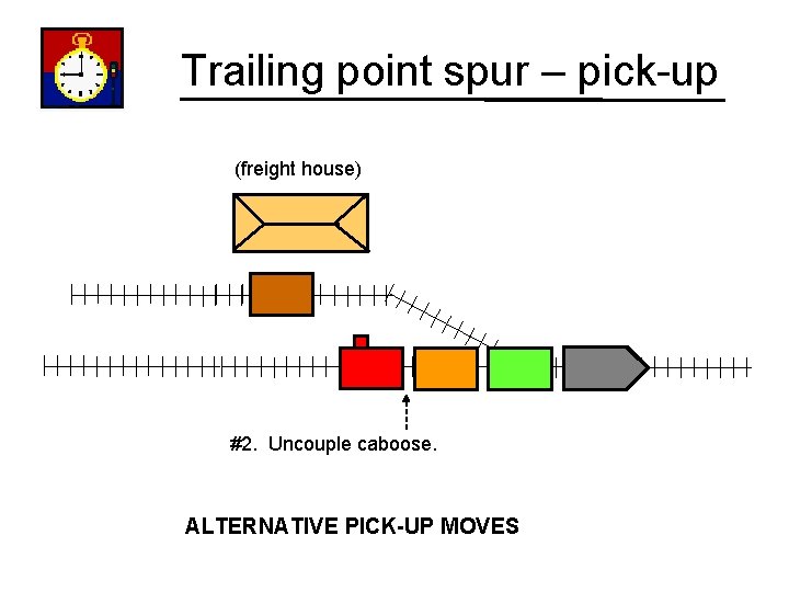 Trailing point spur – pick-up (freight house) #2. Uncouple caboose. ALTERNATIVE PICK-UP MOVES 