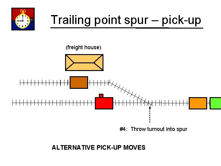 Trailing point spur – pick-up (freight house) #4: Throw turnout into spur ALTERNATIVE PICK-UP
