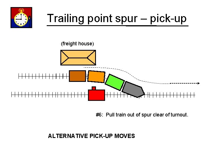 Trailing point spur – pick-up (freight house) #6: Pull train out of spur clear