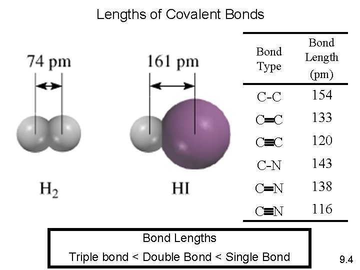 Lengths of Covalent Bonds Bond Type Bond Length (pm) C -C 154 C C