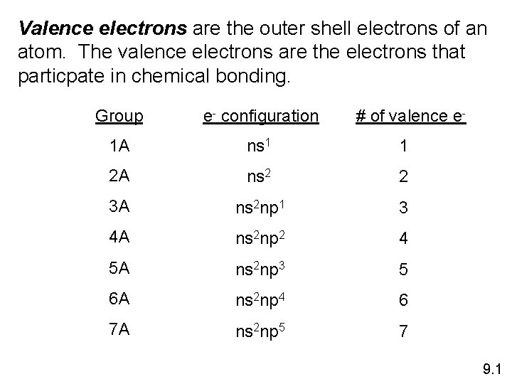 Valence electrons are the outer shell electrons of an atom. The valence electrons are