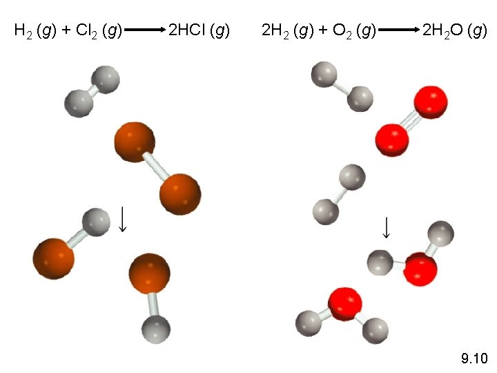 H 2 (g) + Cl 2 (g) 2 HCl (g) 2 H 2 (g)