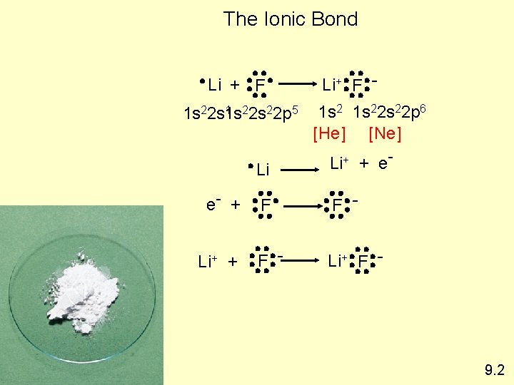 The Ionic Bond Li + F 1 22 s 22 p 5 1 s