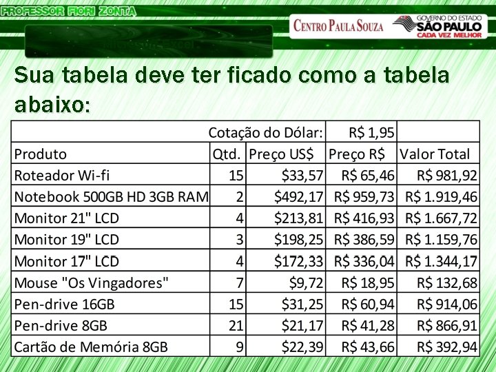 Microsoft Excel Sua tabela deve ter ficado como a tabela abaixo: 