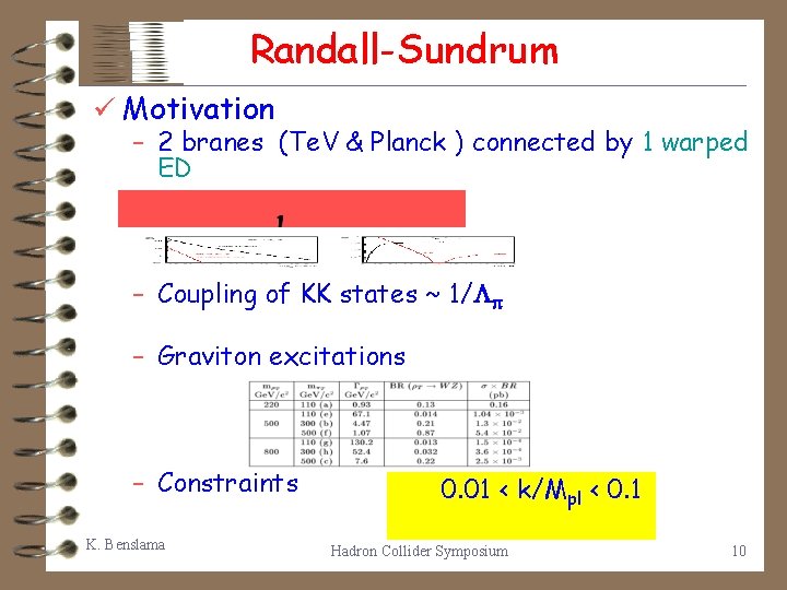 Randall-Sundrum ü Motivation – 2 branes (Te. V & Planck ) connected by 1