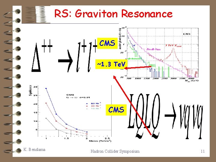 RS: Graviton Resonance CMS ~1. 3 Te. V CMS K. Benslama Hadron Collider Symposium