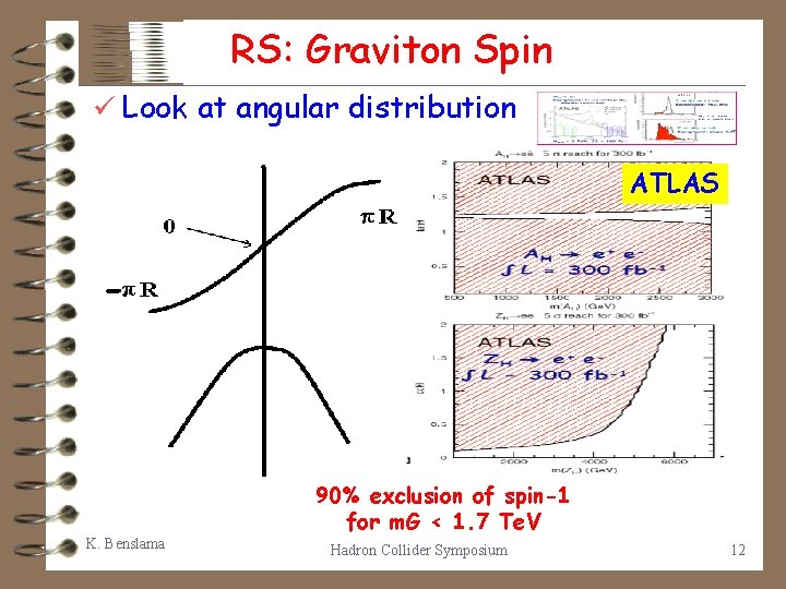 RS: Graviton Spin ü Look at angular distribution ATLAS 90% exclusion of spin-1 for
