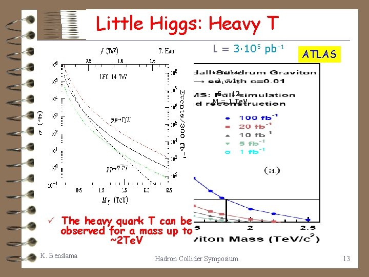 Little Higgs: Heavy T L = 3· 105 pb-1 ATLAS L = 3· 105
