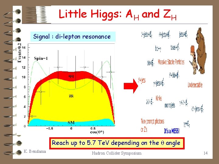 Little Higgs: AH and ZH Signal : di-lepton resonance Reach up to 5. 7
