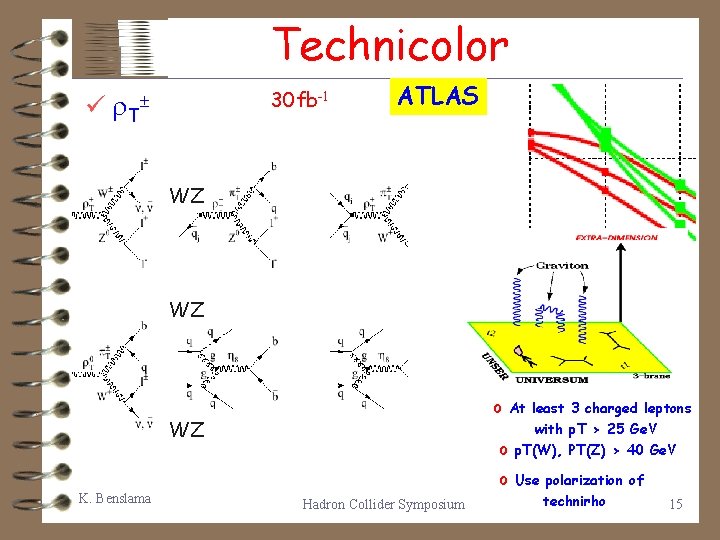 Technicolor 30 fb-1 ü T ATLAS WZ WZ o WZ K. Benslama Hadron Collider