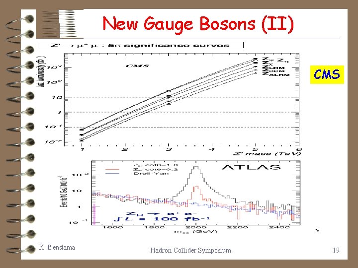 New Gauge Bosons (II) CMS K. Benslama Hadron Collider Symposium 19 