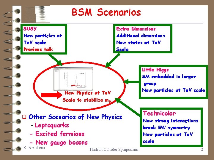 BSM Scenarios Extra Dimensions Additional dimensions New states at Te. V Scale SUSY New