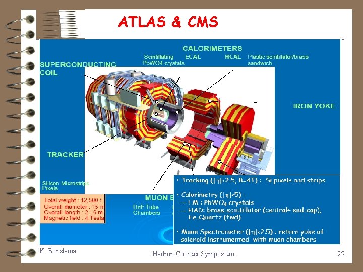 ATLAS & CMS K. Benslama Hadron Collider Symposium 25 