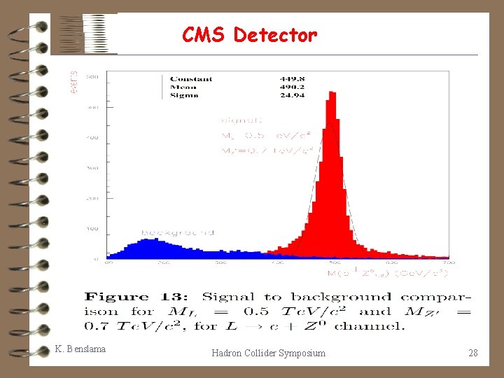 CMS Detector K. Benslama Hadron Collider Symposium 28 