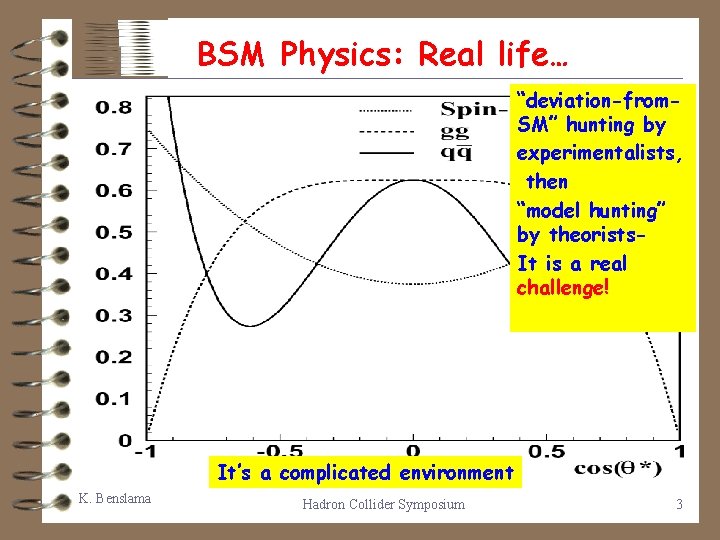BSM Physics: Real life… “deviation-from. SM” hunting by experimentalists, then “model hunting” by theorists.
