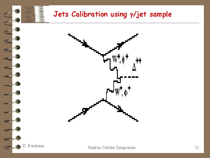 Jets Calibration using /jet sample K. Benslama Hadron Collider Symposium 31 