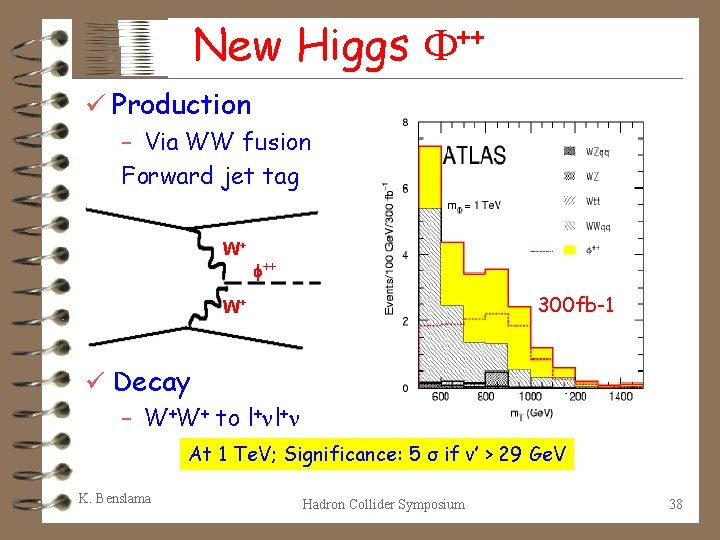 New Higgs ++ ü Production – Via WW fusion Forward jet tag essential W+