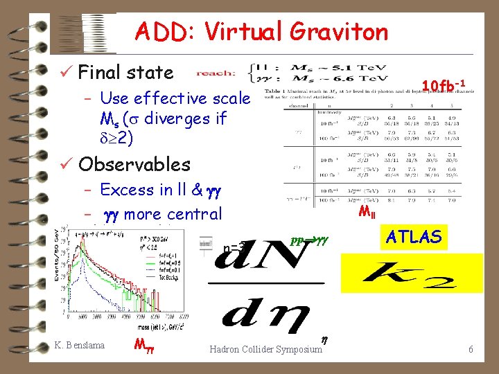 ADD: Virtual Graviton ü Final state – Use effective scale 10 fb-1 Ms (