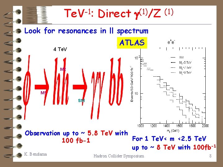 Te. V-1: Direct (1)/Z (1) Look for resonances in ll spectrum ATLAS 4 Te.