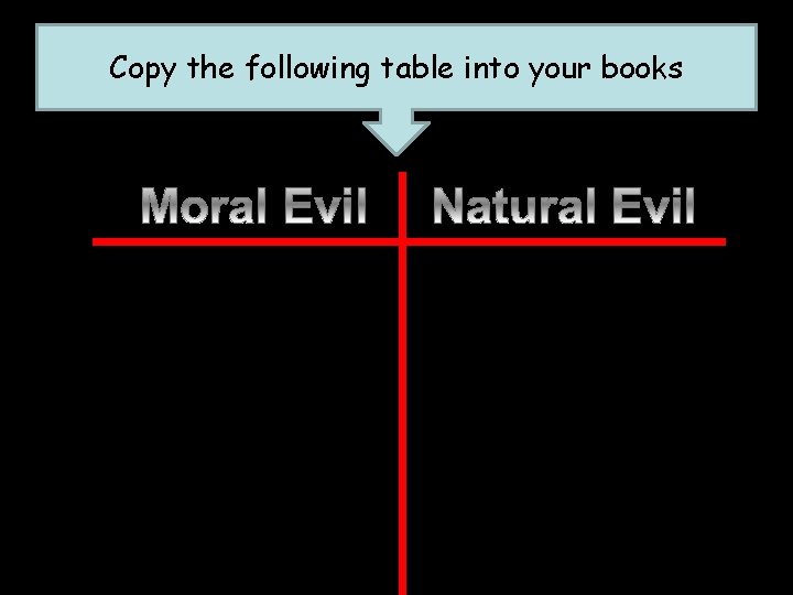 Copy the following table into your books 