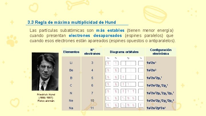3. 3 Regla de máxima multiplicidad de Hund Las partículas subatómicas son más estables
