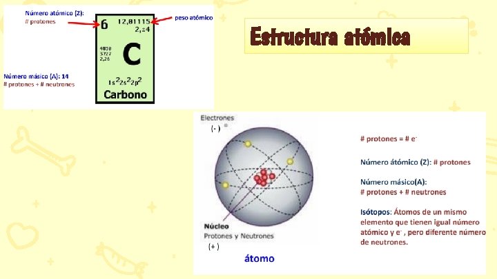 Estructura atómica 