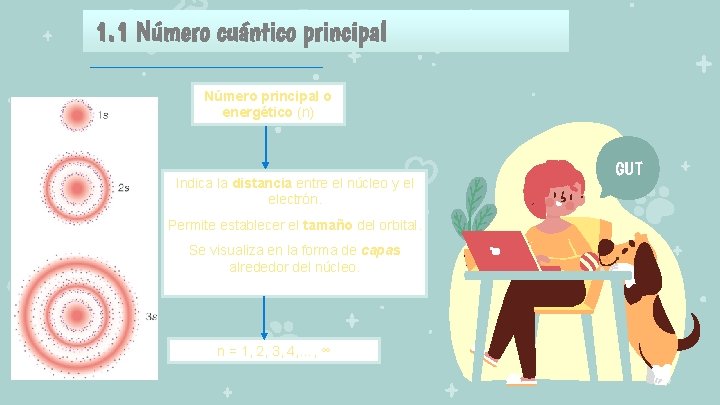 1. 1 Número cuántico principal Número principal o energético (n) Indica la distancia entre