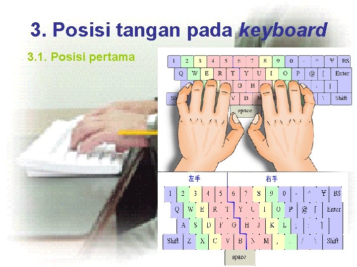 3. Posisi tangan pada keyboard 3. 1. Posisi pertama 