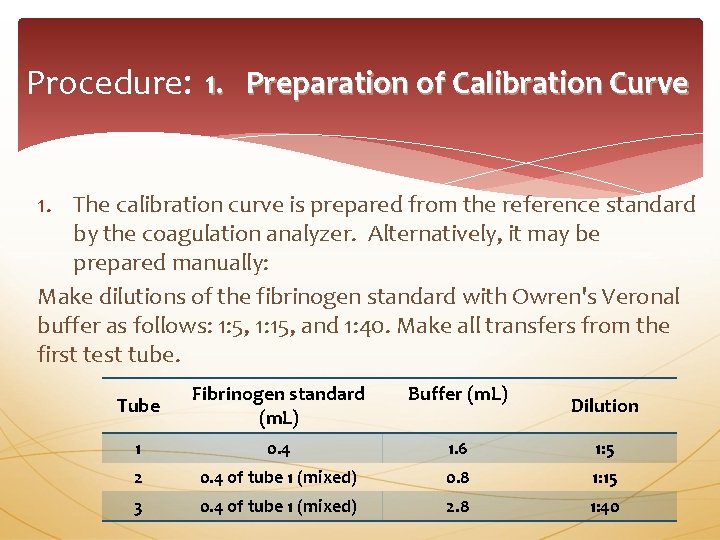Procedure: 1. Preparation of Calibration Curve 1. The calibration curve is prepared from the