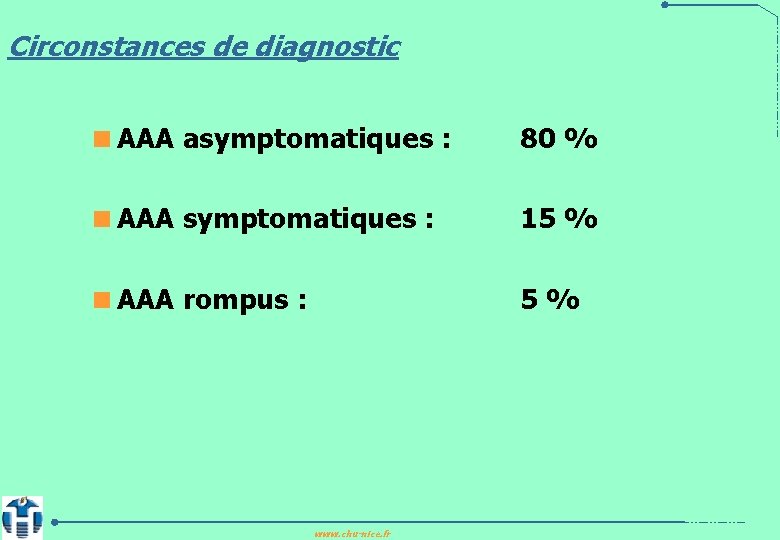 Circonstances de diagnostic <AAA asymptomatiques : 80 % <AAA symptomatiques : 15 % <AAA