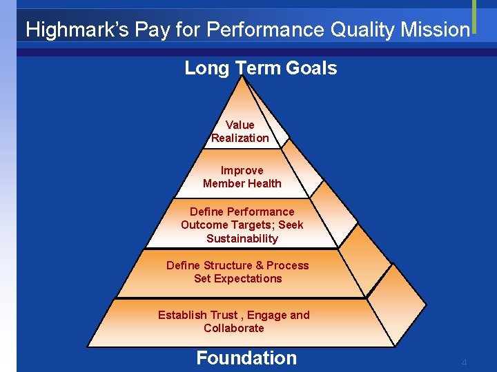 Highmark’s Pay for Performance Quality Mission Long Term Goals Value Realization Improve Member Health