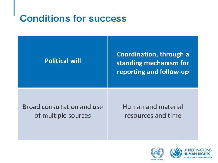 Conditions for success Political will Coordination, through a standing mechanism for reporting and follow-up