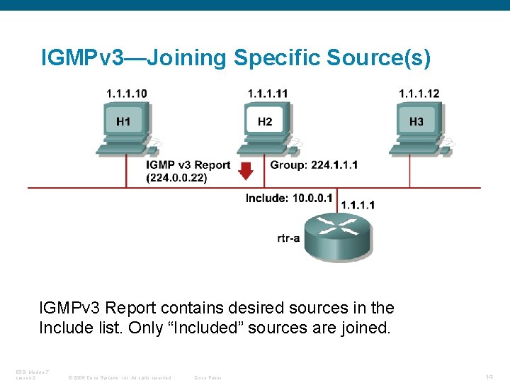 IGMPv 3—Joining Specific Source(s) IGMPv 3 Report contains desired sources in the Include list.