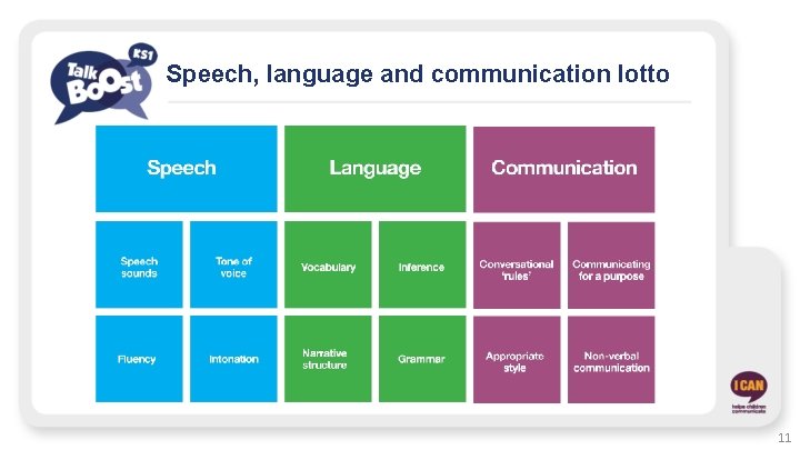 Speech, language and communication lotto 11 
