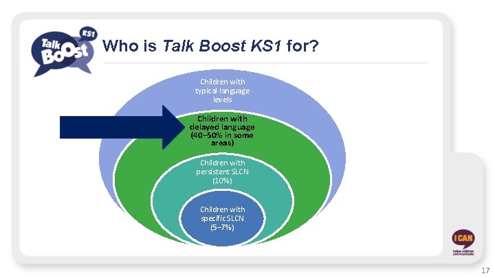 Who is Talk Boost KS 1 for? Children with typical language levels Children with
