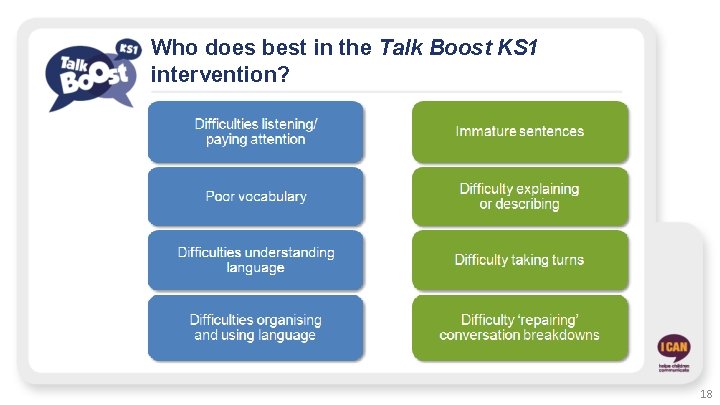 Who does best in the Talk Boost KS 1 intervention? 18 