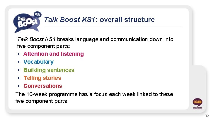 Talk Boost KS 1: overall structure Talk Boost KS 1 breaks language and communication