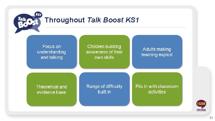 Throughout Talk Boost KS 1 33 