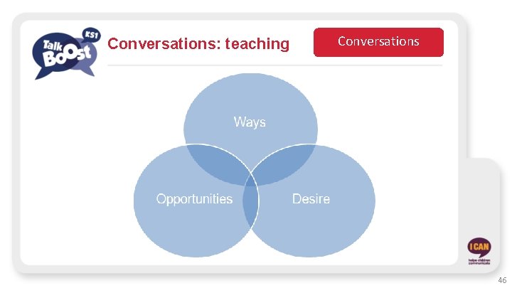 Conversations: teaching Conversations 46 