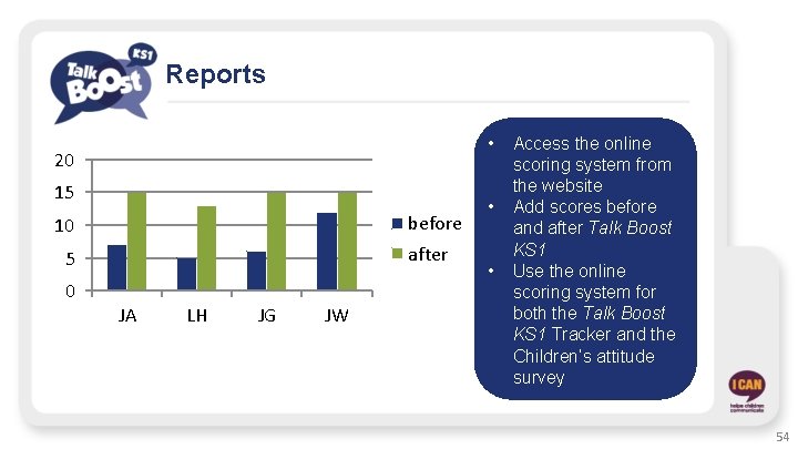 Reports • 20 15 before 10 after 5 0 JA LH JG JW •