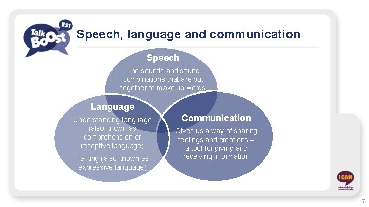 Speech, language and communication Speech The sounds and sound combinations that are put together
