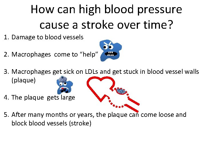 How can high blood pressure cause a stroke over time? 1. Damage to blood