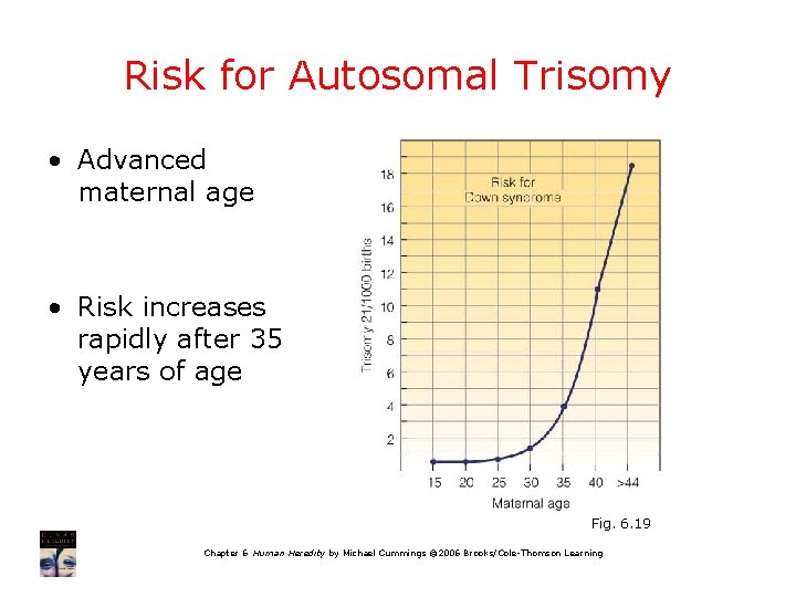 Risk for Autosomal Trisomy • Advanced maternal age • Risk increases rapidly after 35