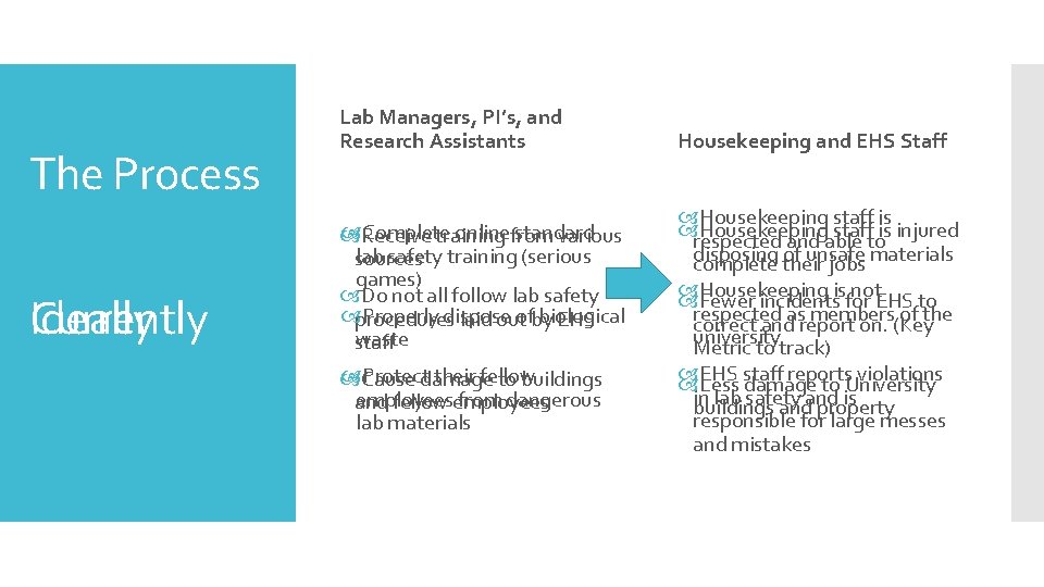 The Process Ideally Currently Lab Managers, PI’s, and Research Assistants Receive Complete onlinefrom standard