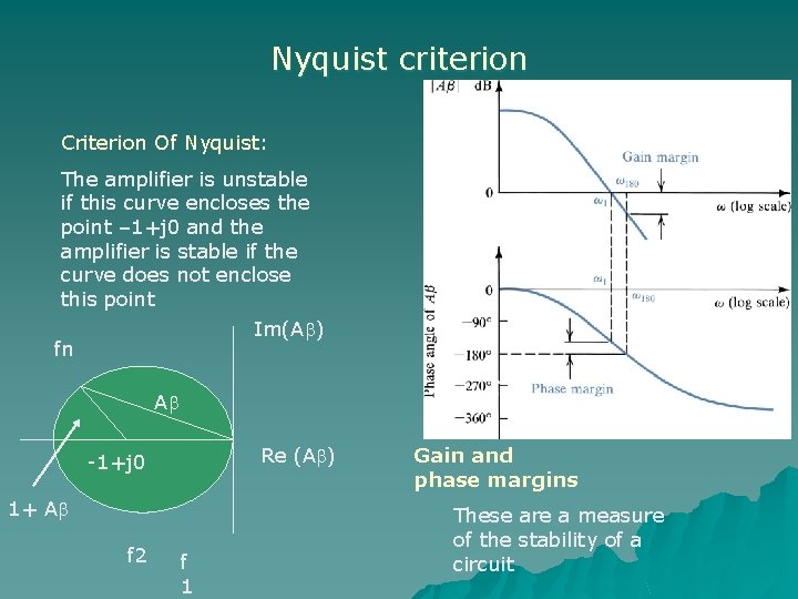 Nyquist criterion Criterion Of Nyquist: The amplifier is unstable if this curve encloses the