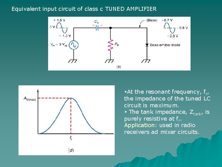 Equivalent input circuit of class c TUNED AMPLIFIER §At the resonant frequency, fr, the