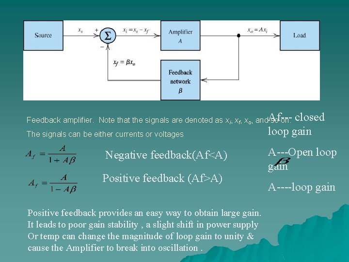 Feedback amplifier. Note that the signals are denoted as xi, xf, xo, and. Af--so