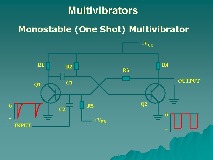 Multivibrators Monostable (One Shot) Multivibrator -VCC R 1 R 2 C 2 INPUT R