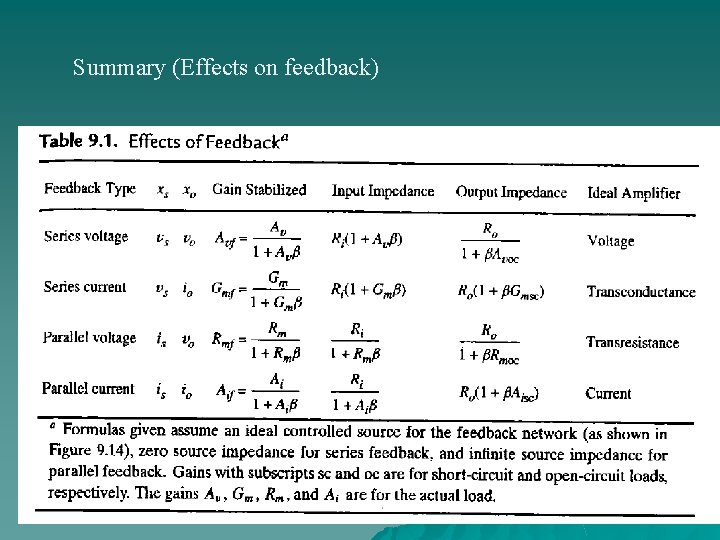 Summary (Effects on feedback) 